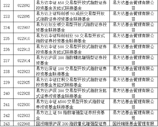 首批85只权益类指数产品纳入个人养老金产品供给:鹏华基金未有产品上榜