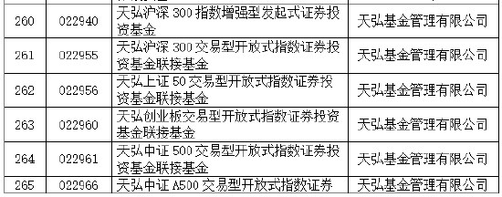 首批85只权益类指数产品纳入个人养老金产品供给:鹏华基金未有产品上榜