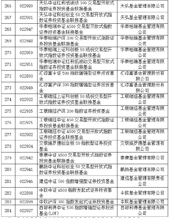 首批85只权益类指数产品纳入个人养老金产品供给:鹏华基金未有产品上榜