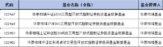 华泰柏瑞红利低波ETF联接基金增加Y份额,纳入个人养老金产品范围!机构称红利资产的配置价值无关牛熊
