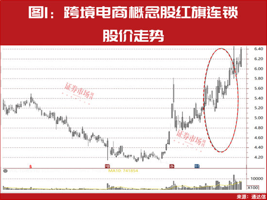 30家实控人变更公司名单曝光!这几只仍处在主升浪上涨行情中