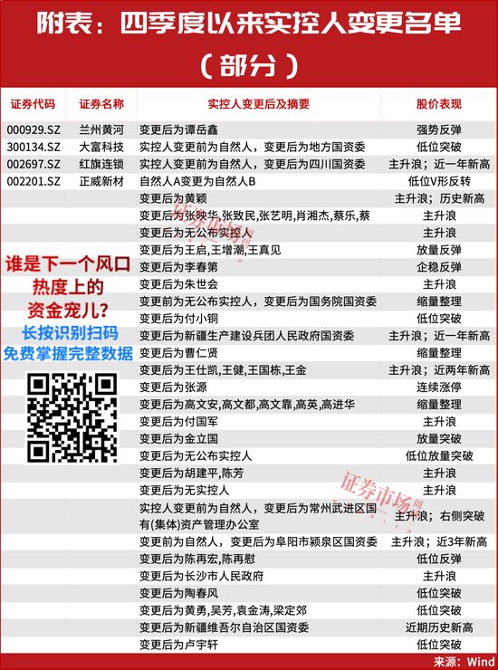 30家实控人变更公司名单曝光!这几只仍处在主升浪上涨行情中