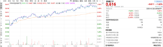 ETF日报:养殖板块估值相对不高,若猪肉价格有提振预期,养殖板块或有一定行情,关注养殖ETF