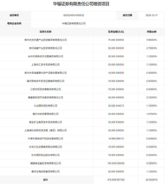 牛!华福证券抱上“大腿”了?