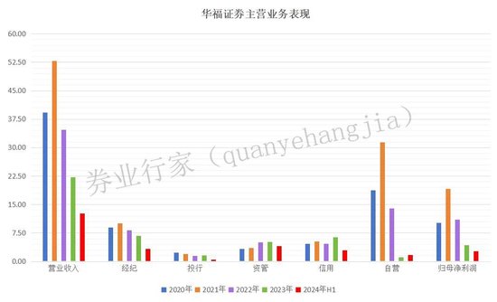 牛!华福证券抱上“大腿”了?
