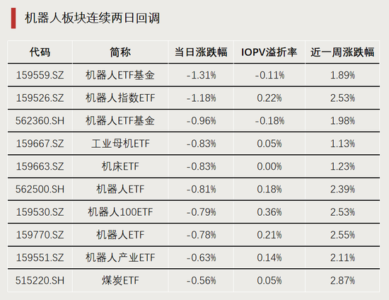 利好!资金持续进场