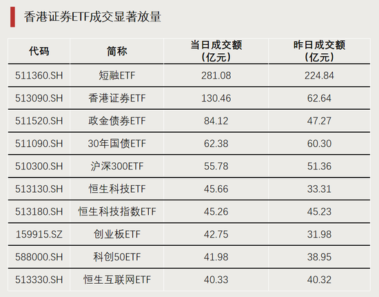 利好!资金持续进场