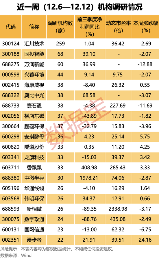 人形机器人概念龙头,最新透露!