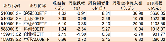 调整就是机会!超260亿元资金借道ETF蜂拥进场,这两个板块更是被主力持续扫货