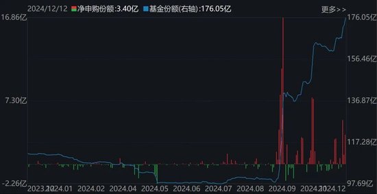 调整就是机会!超260亿元资金借道ETF蜂拥进场,这两个板块更是被主力持续扫货