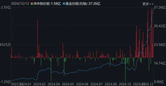 调整就是机会!超260亿元资金借道ETF蜂拥进场,这两个板块更是被主力持续扫货