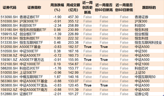 调整就是机会!超260亿元资金借道ETF蜂拥进场,这两个板块更是被主力持续扫货