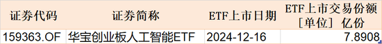 调整就是机会!超260亿元资金借道ETF蜂拥进场,这两个板块更是被主力持续扫货