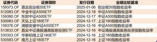 调整就是机会!超260亿元资金借道ETF蜂拥进场,这两个板块更是被主力持续扫货