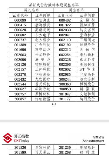 涉A股多只指数重大调整!即将实施