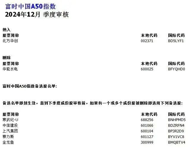 涉A股多只指数重大调整!即将实施