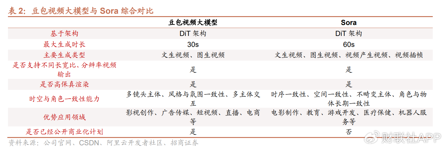 豆包大模型有望成为继ChatGPT之后又一重量级产品!受益上市公司梳理