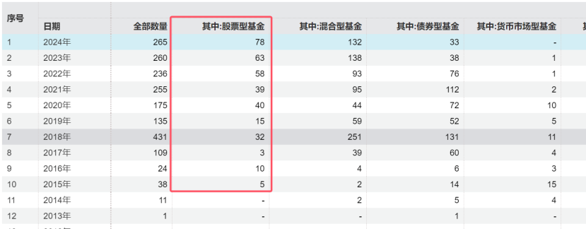 冰火两重天!清盘案例持续增加,主动权益基金会否继续分化?