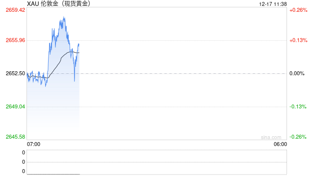 叙利亚“最后的财富”:26吨黄金!