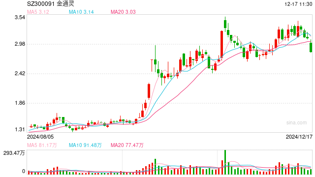 美尚生态、金通灵证券虚假陈述案,迎来新进展!多家券商涉诉