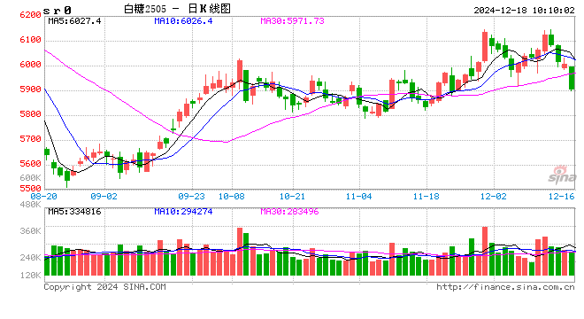 光大期货:12月18日软商品日报