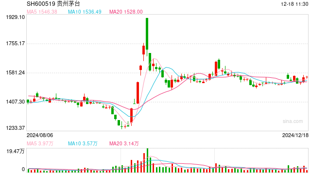 假酒占比高达47%!茅台子公司“警告”电商平台假货商,停止相关侵权行为