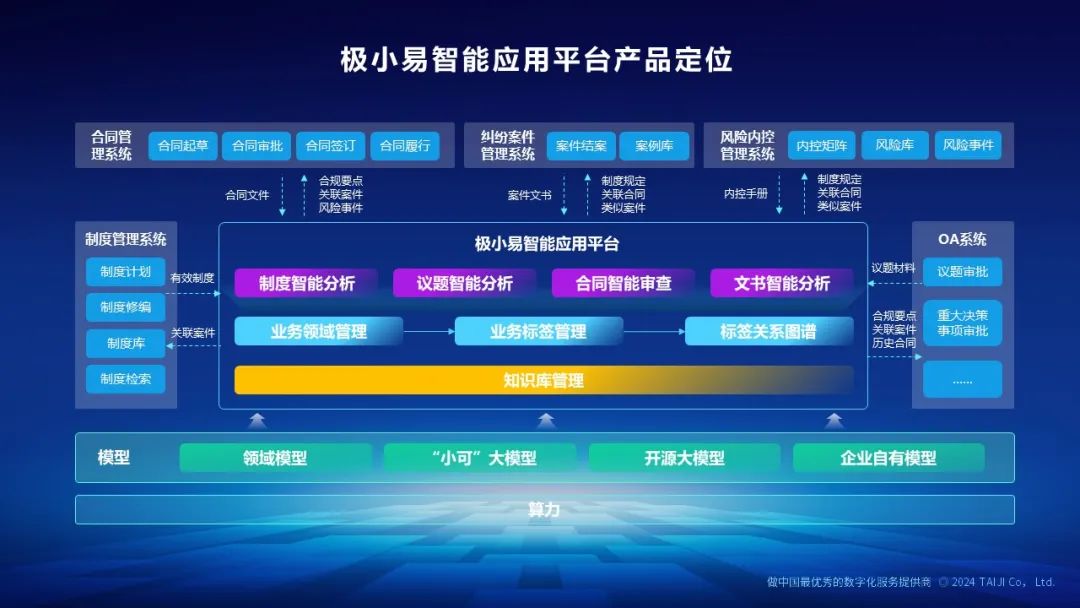 ⌈大模型,小场景⌋ “极小易” 行业智能应用平台V3.0正式发布