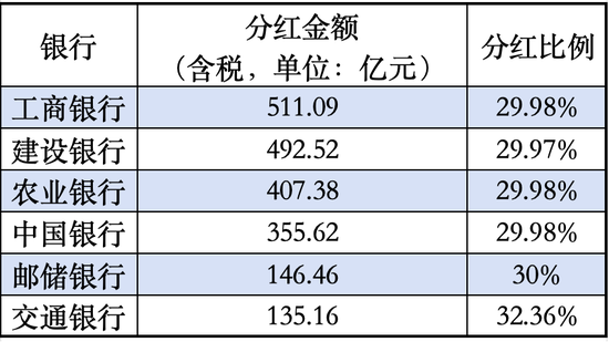 超2500亿元,A股利好