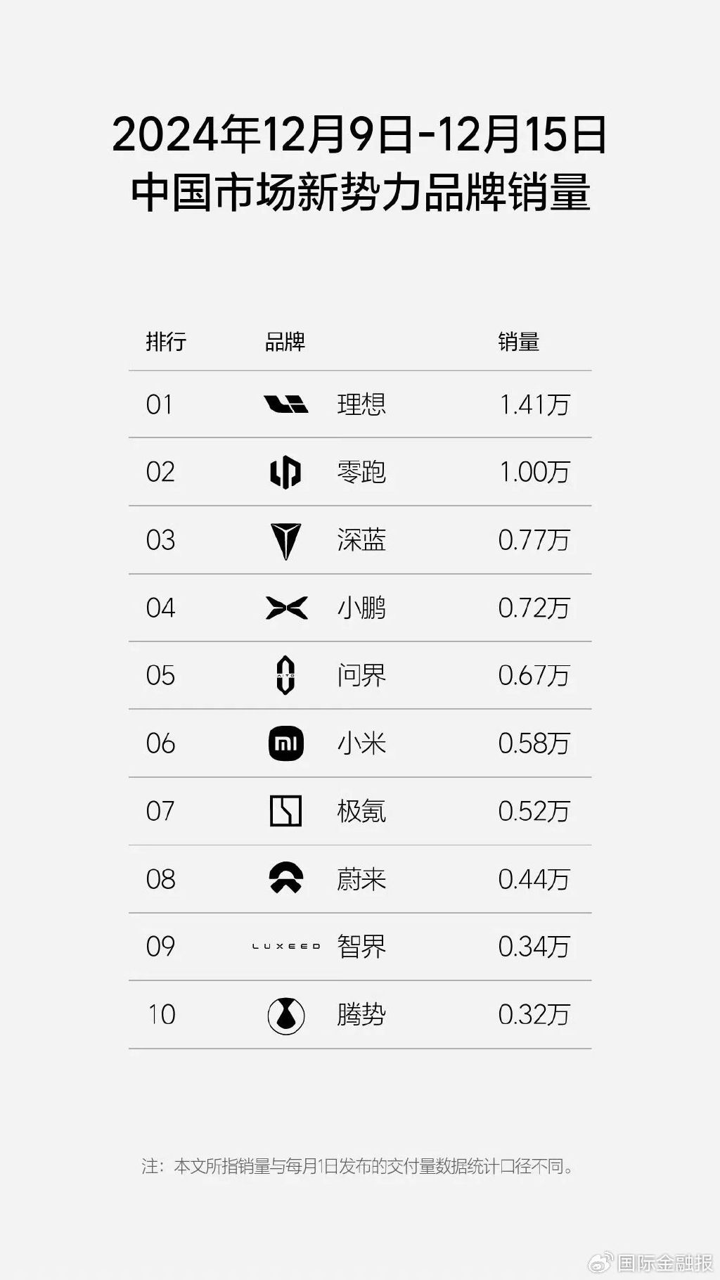 全年目标完成率不足50%,留给腾势的时间不多了
