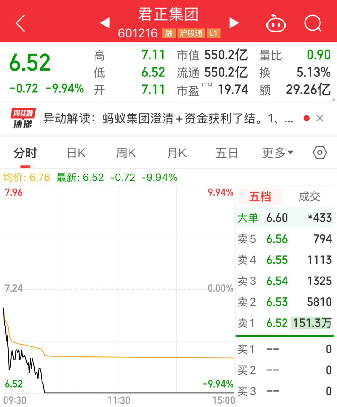 影响巨大?腾讯大举措来了!主力已全线加仓(附股)