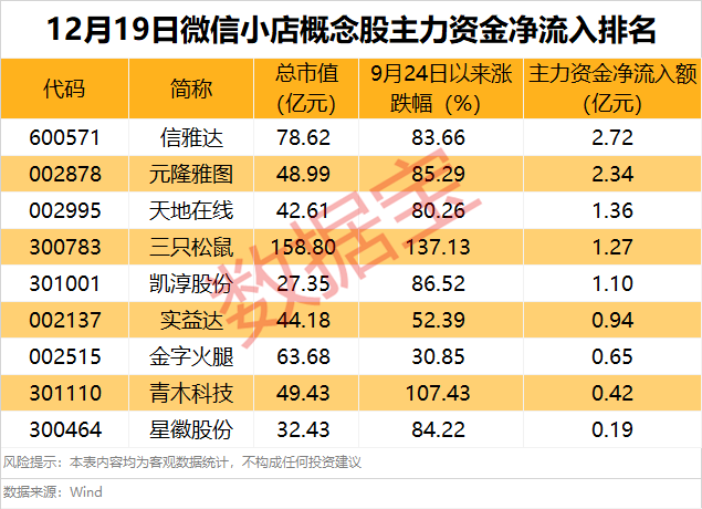 影响巨大?腾讯大举措来了!主力已全线加仓(附股)