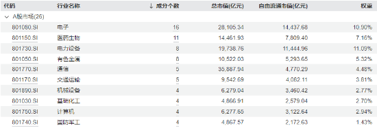 新质生产力方向火热!兆易创新、中兴通讯盘中涨停,规模最大中证A100ETF基金(562000)三连阳,跑赢沪深300