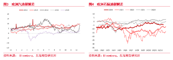 东海期货:PTA短期走高逻辑及后期趋势分析