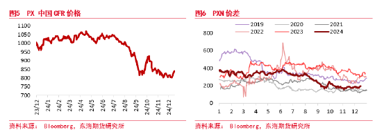 东海期货:PTA短期走高逻辑及后期趋势分析