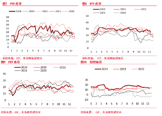 东海期货:PTA短期走高逻辑及后期趋势分析