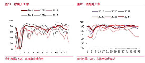 东海期货:PTA短期走高逻辑及后期趋势分析