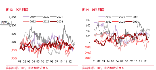 东海期货:PTA短期走高逻辑及后期趋势分析