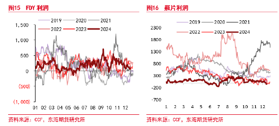 东海期货:PTA短期走高逻辑及后期趋势分析