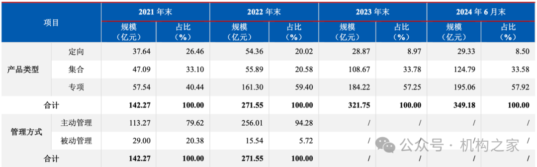 资管子公司设立在即!西部证券前三季度营收净利遭遇双杀