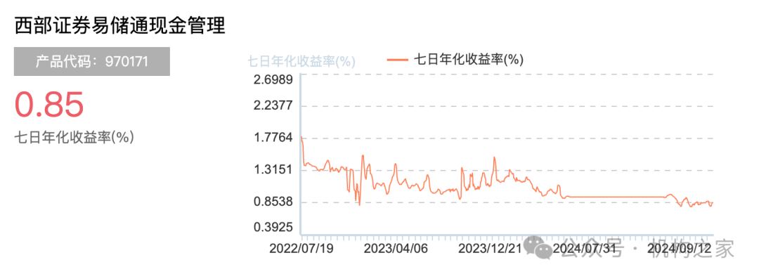 资管子公司设立在即!西部证券前三季度营收净利遭遇双杀