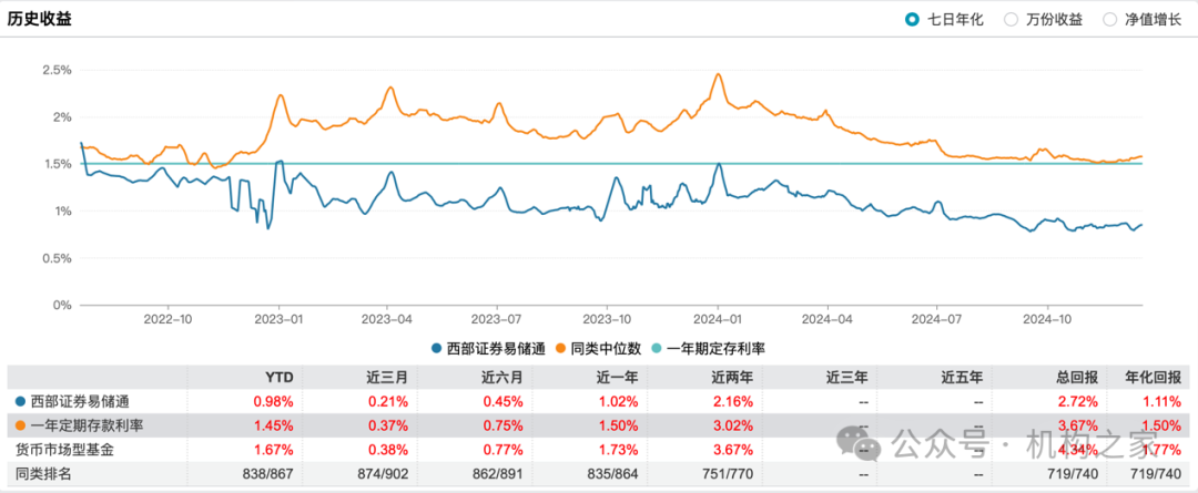 资管子公司设立在即!西部证券前三季度营收净利遭遇双杀