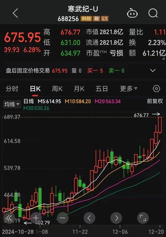 罕见一幕,股价跌超85%!