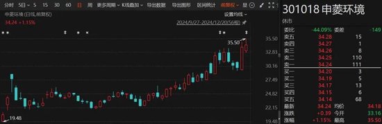1个月赚了1.7亿!“92年”超级牛散,现身多只A股!什么来头?