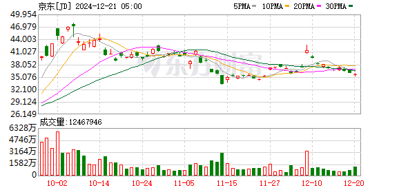 京东大动作!将拿下昔日消金巨头65%股权