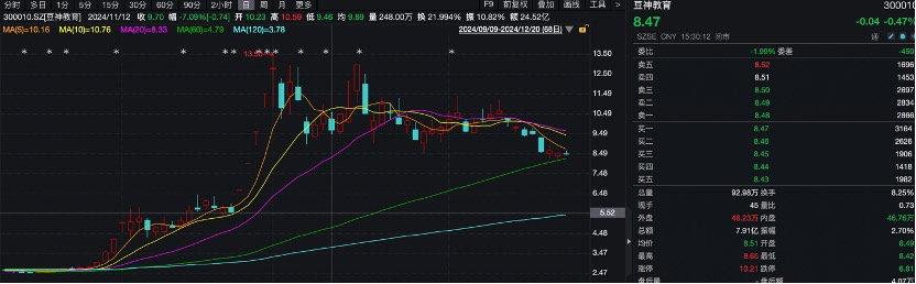 屡屡信披违规,这家公司被立案