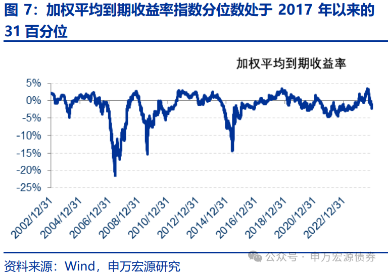 【申万固收|转债周报】转债估值坚挺,继续看多