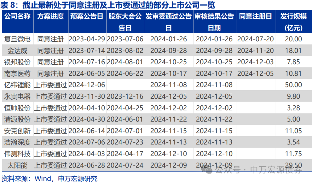 【申万固收|转债周报】转债估值坚挺,继续看多