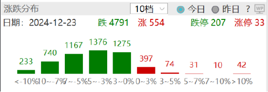 ETF日报:在国债收益率持续下行背景下,煤炭板块的高股息特性使其具备较高投资性价比,关注煤炭ETF