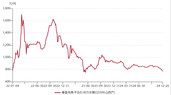 ETF日报:在国债收益率持续下行背景下,煤炭板块的高股息特性使其具备较高投资性价比,关注煤炭ETF