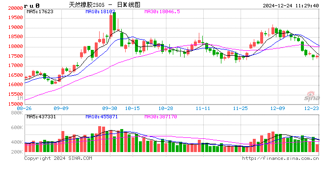 卓创资讯:四季度轮胎产销走弱 2025年一季度或先抑后扬